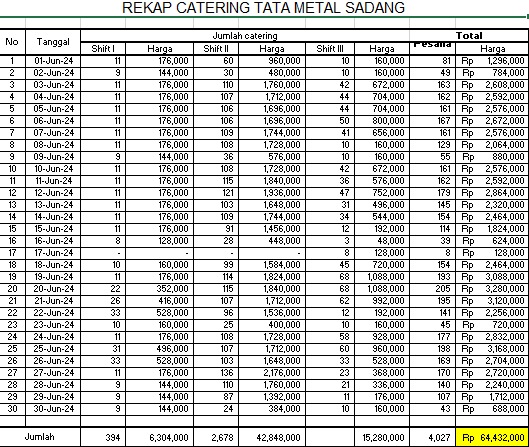 TML - Penyediaan Catering Karyawan Oleh LALA CATERING  & TRI CATERING Bulan juni 2024